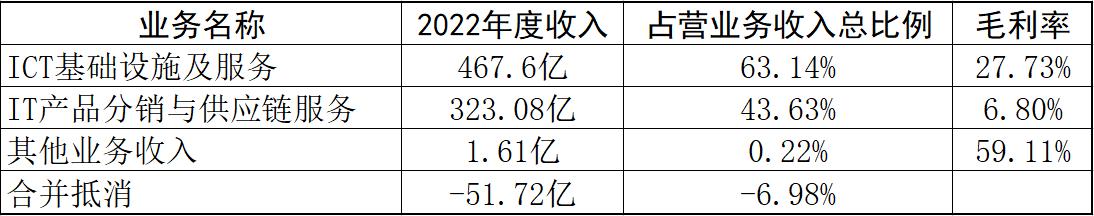 掘金系列之“紫光股份”