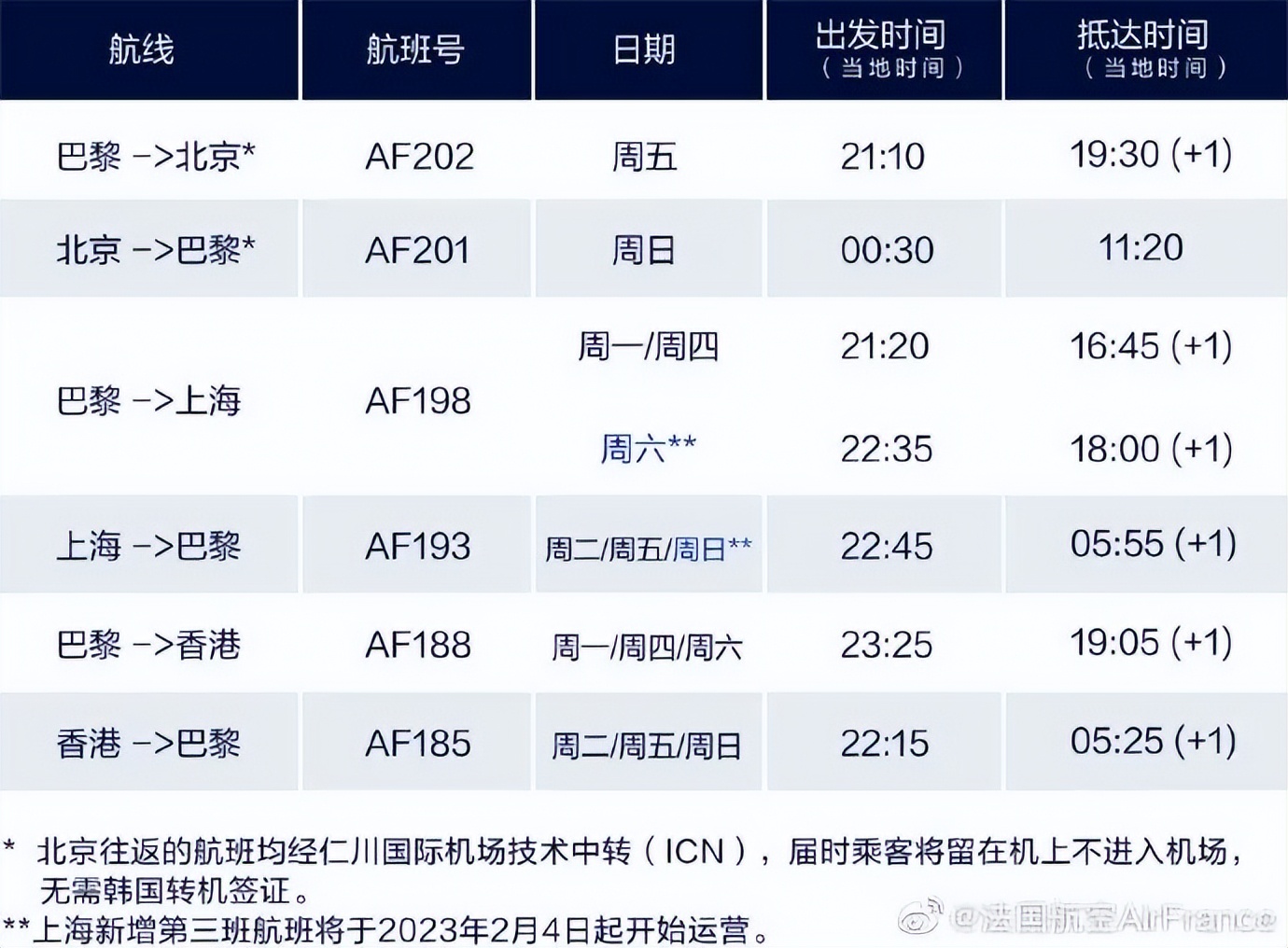 最新各航司2月国际航班计划汇总,最新10月各航司国际航班计划汇总