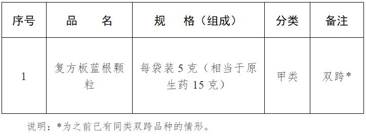 零售药店必须凭处方销售的十类药,药店禁止售卖的4类药品