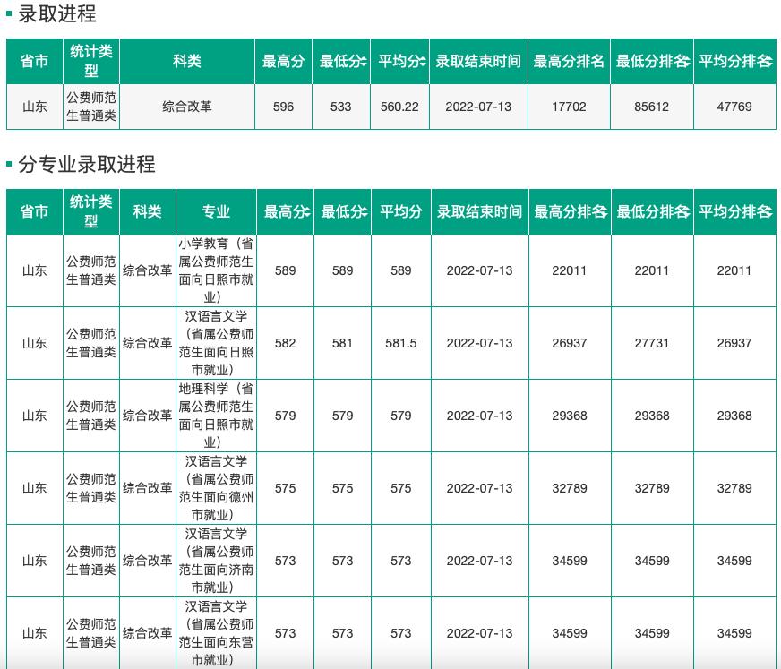 山东高考志愿填报最好专业,山东高考志愿填报专业及录取
