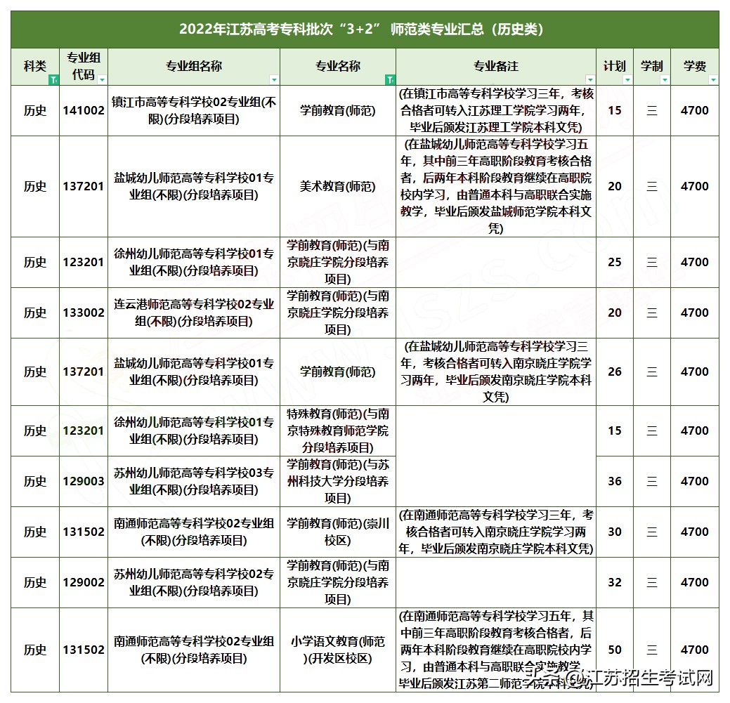 专科想读师范怎么选？“3+2”分段培养同时实现本科梦+教师梦