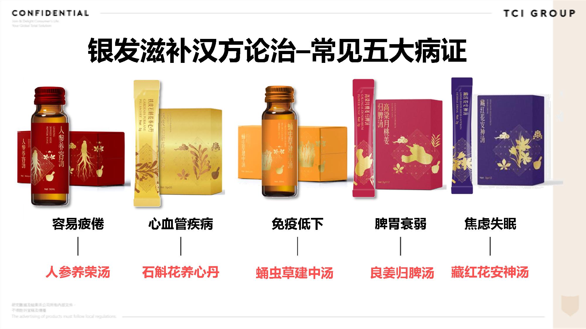 老年食品行业,三大战略性新兴产业