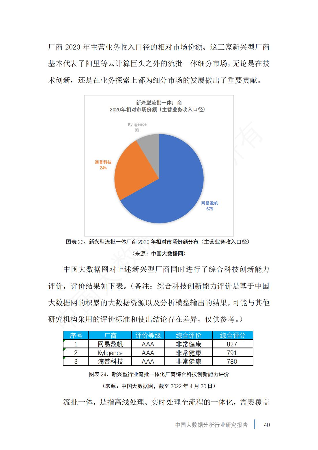 2019年中国大数据产业分析报告,2023年市场大数据分析
