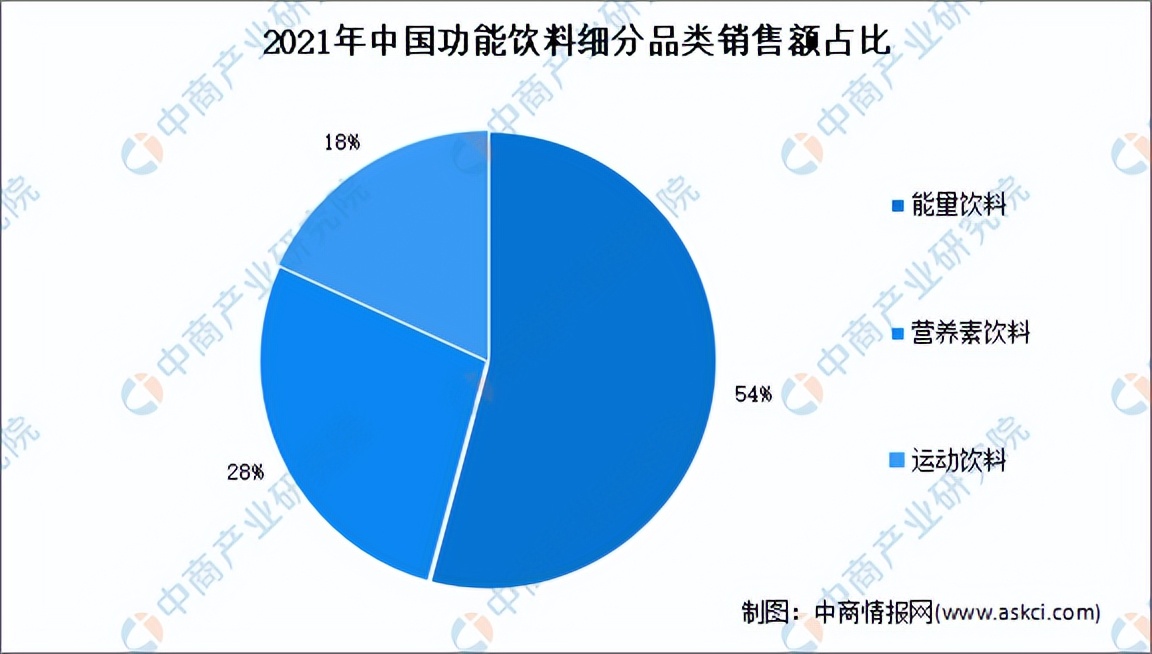 2020年中国饮料行业调研分析报告,2023年饮料市场分析报告