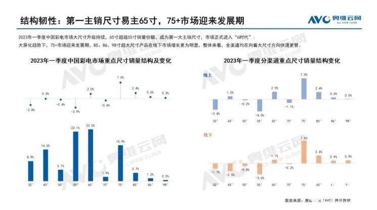 65寸的彩电好还是55寸的彩电好,55英寸高清彩电