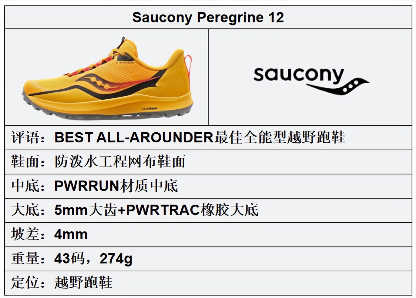 最耐穿的越野跑鞋排行榜前十名,跑者世界十佳越野跑鞋