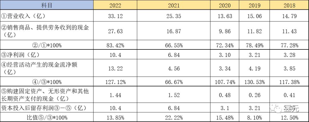 江瀚新材分红,江瀚新材