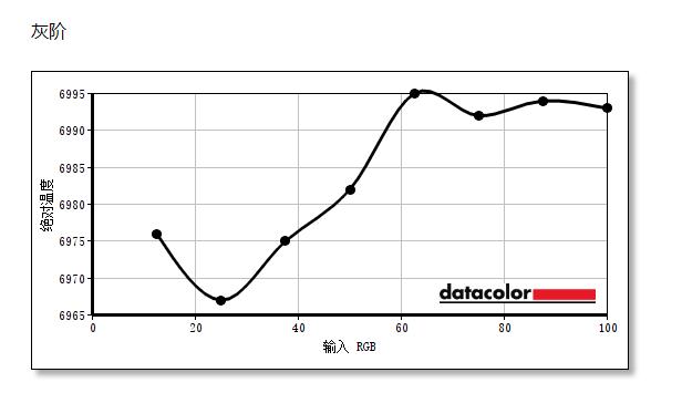 纯粹的强大，极致的流畅！HKCMG25H360hz电竞显示器评测