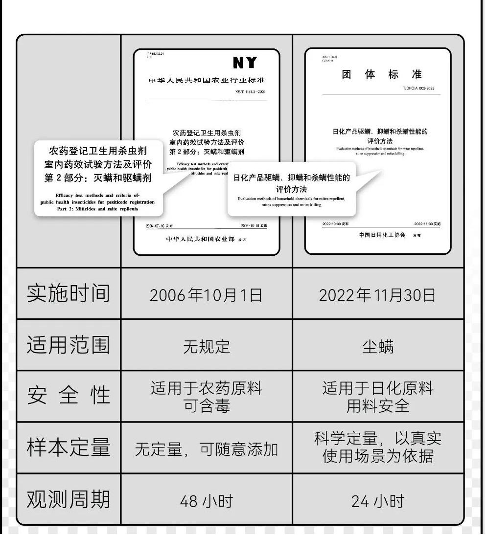 除螨公司品牌前十名,什么品牌除螨仪除螨效果好