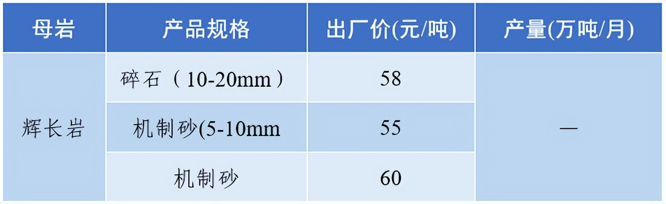 上海砂石价格报价表,上海2023年砂石价格走势