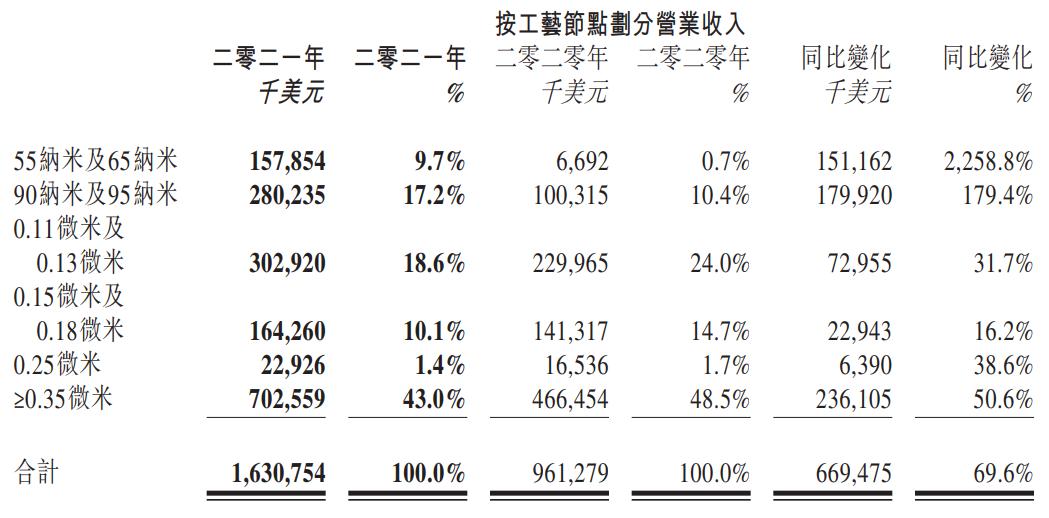 华虹ipo中签率,半导体巨无霸华虹ipo