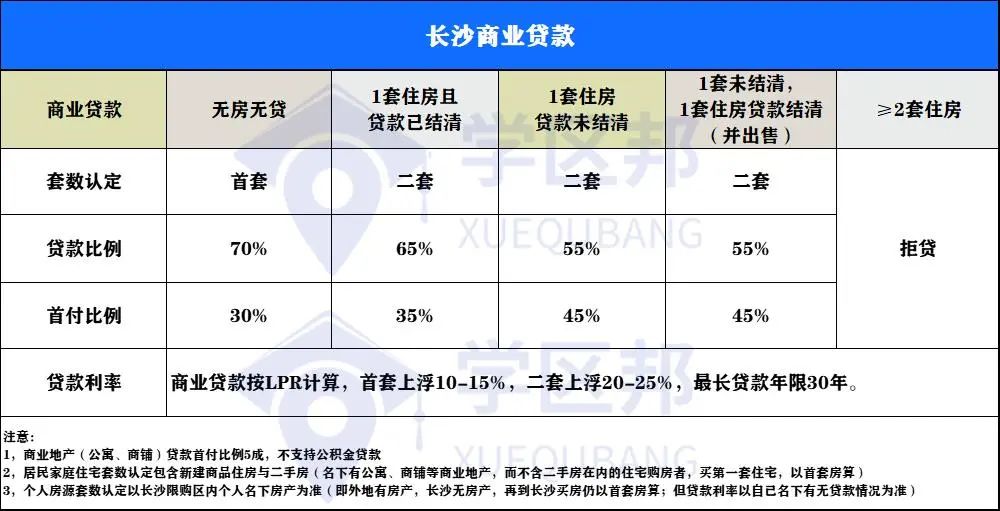 2023年长沙购房新政时间,2020年长沙买房有什么优惠政策