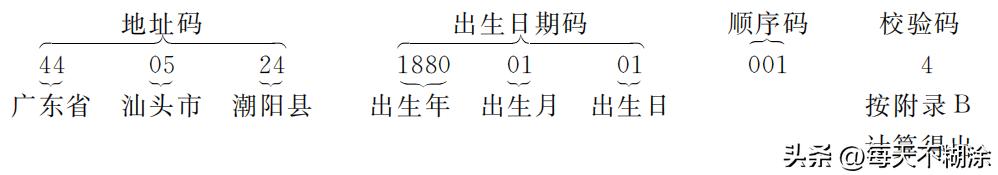 了解身份证的作用是什么,了解身份证号有关的知识
