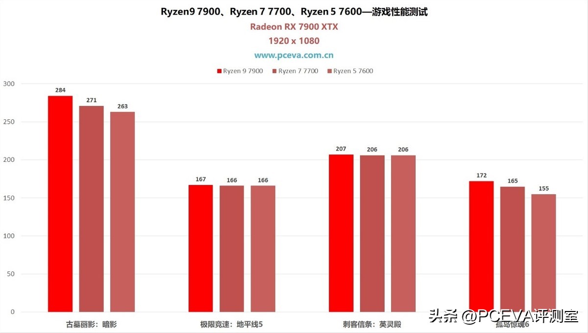 5nmzen4架构锐龙7000处理器曝光,锐龙zen4架构处理器