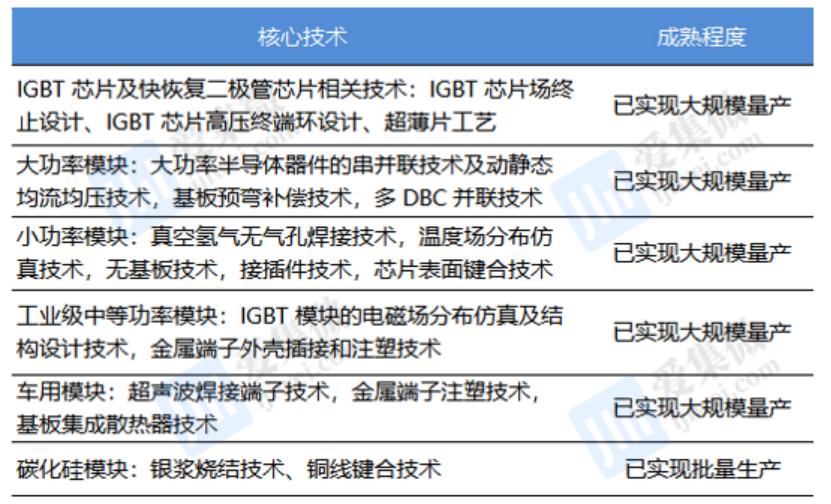 深度分析斯达半导涨停,斯达半导最新分析