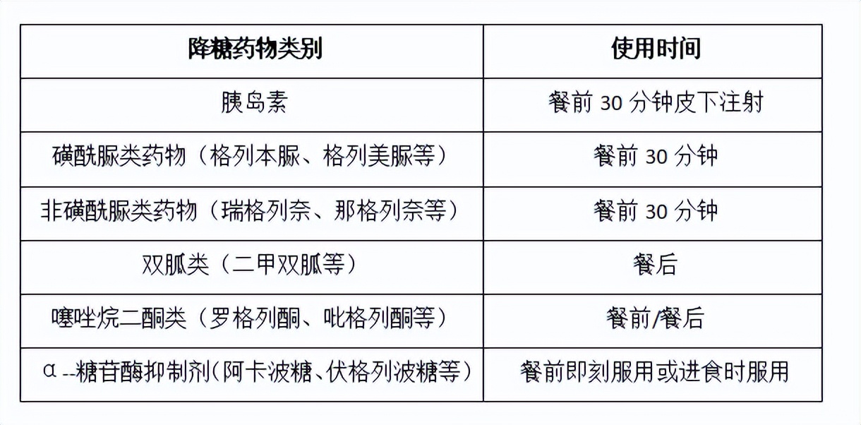 药师合理用药大全,药师讲解用药
