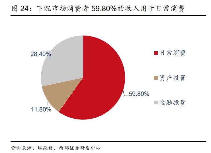 绝味食品收益前景,绝味食品如何盈利