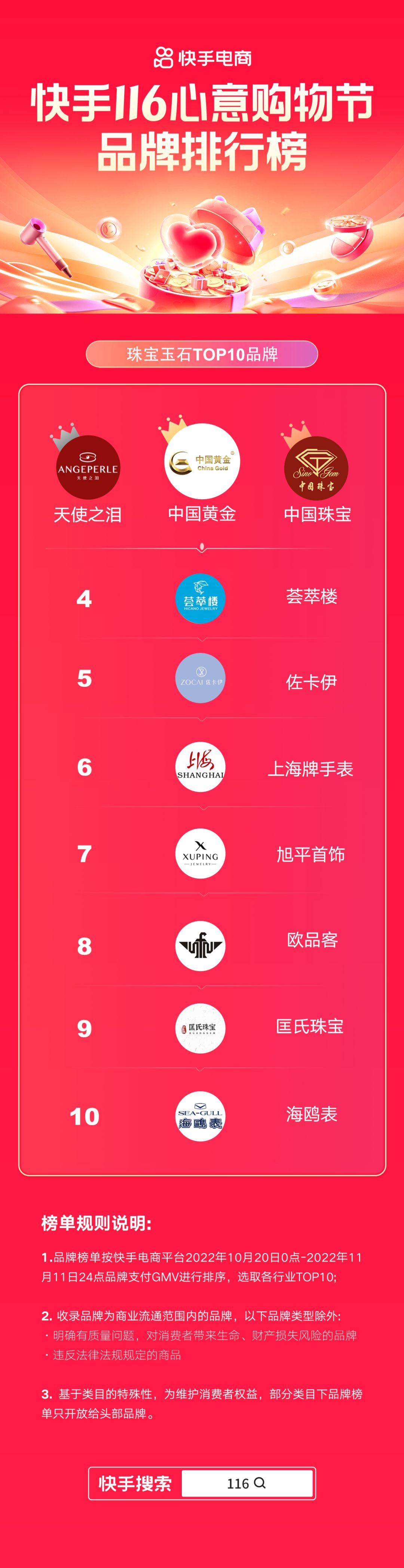 快手今日销售排行榜最新,快手116