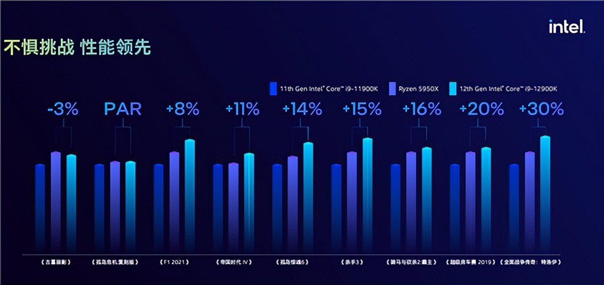 第十一代英特尔酷睿i5amd锐龙7,英特尔酷睿和锐龙的区别