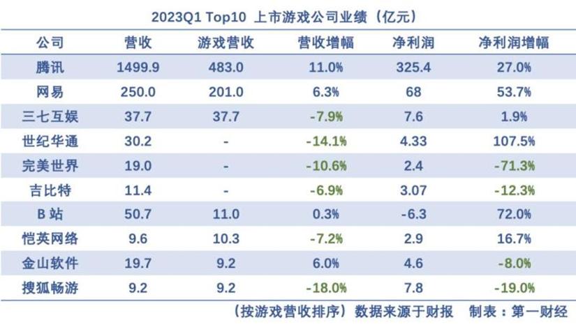 逆水寒手游1月大事件,逆水寒手游近期会出的东西