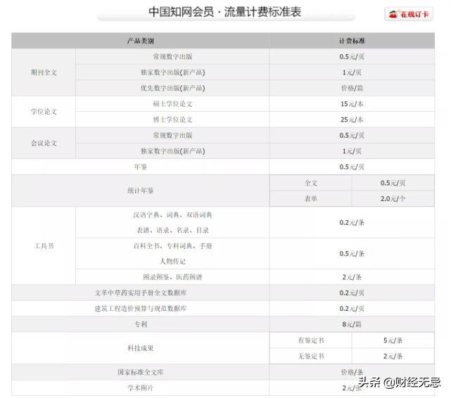 霸道知网：作者稿费最高400元+网站充值卡，2020年收入11亿