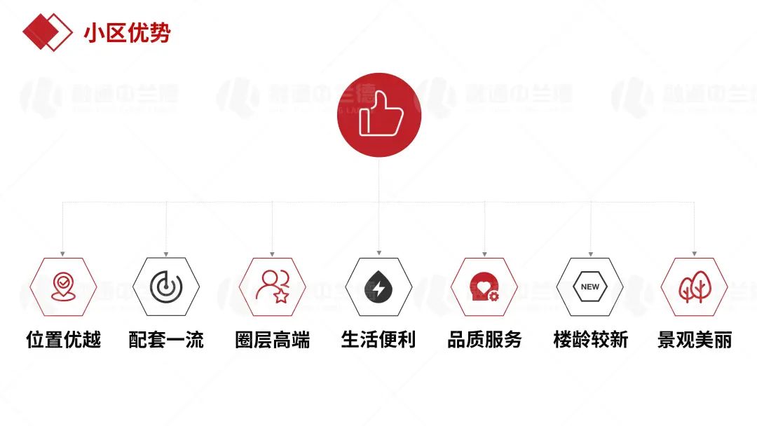 珠江颐德公馆实景,珠江新城四大豪宅颐德公馆