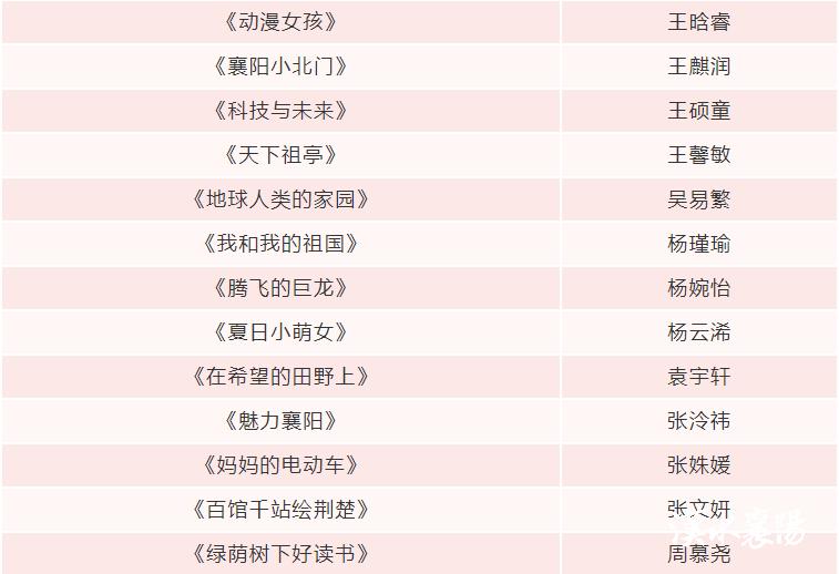 公布省运会标识入围作品,省级比赛初赛获奖视频