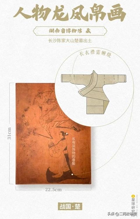 中国传统服饰的演变科普,中国服饰从古至今的演变过程