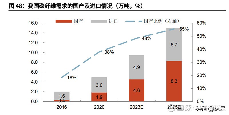 石墨电极行业之方大炭素研究报告：从控能耗到控碳排的显著受益者
