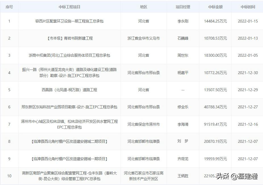 中国中冶2019年营收,中国中冶有哪些二级公司