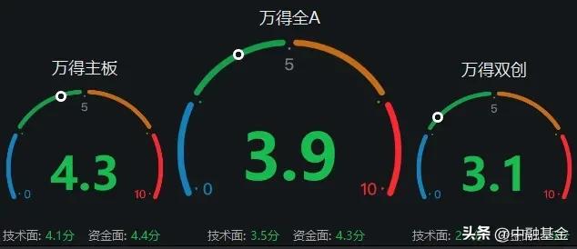 美联储加息降息对股市的影响,美国加息和降息对中国股市影响