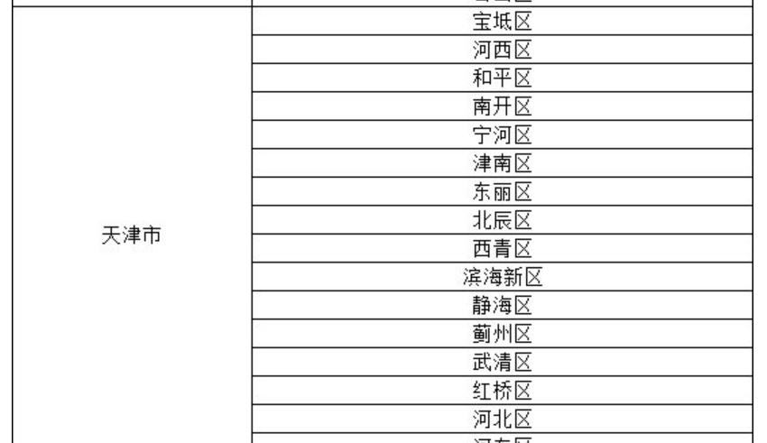 天津咸水沽进出最新政策,外地人进出天津最新政策
