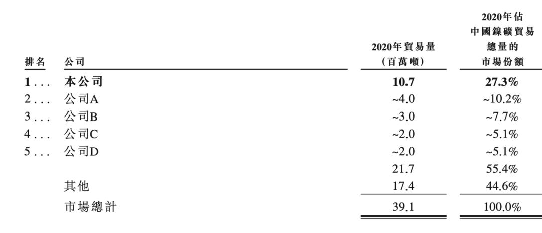 力勤矿业印尼镍钴目前投产产能,力勤印尼镍矿中国企业