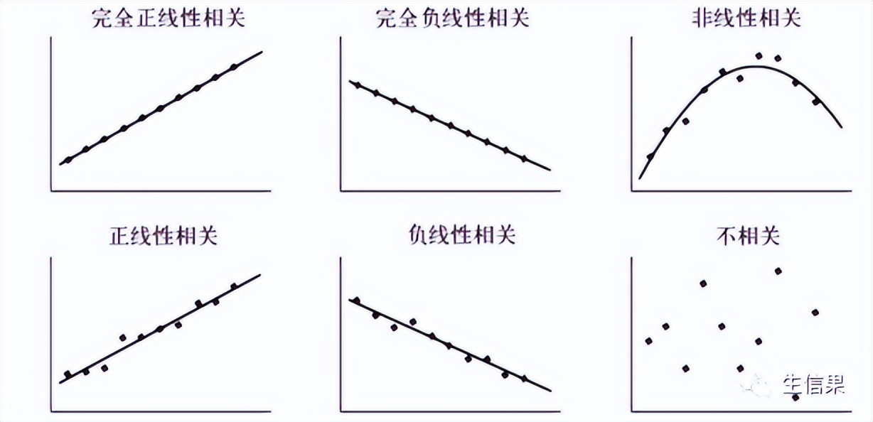 相关性分析p值,相关性分析统计