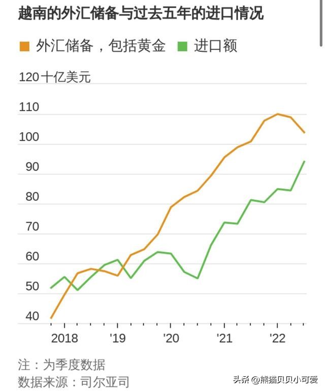 越南2020年经济值得关注的问题,越南经济反弹原因有哪些