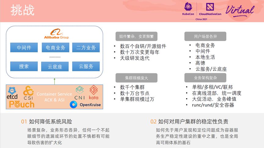 轻松管理kubernetes集群的7个工具,阿里巴巴kubernetes