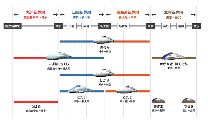 日本jr轨道交通,日本交通jr是什么