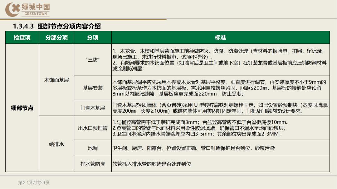 绿城精装修验房明细表下载,绿城精装修标准