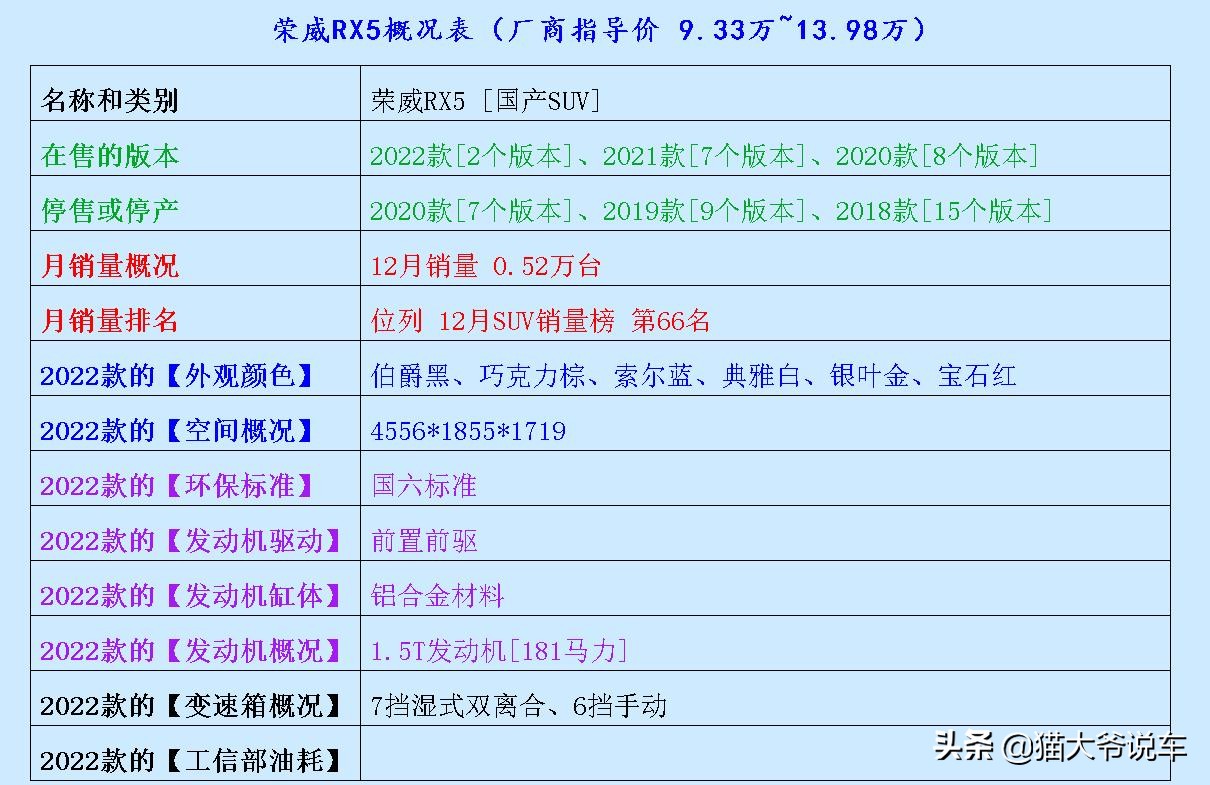 8万元左右经济实惠suv哪款车好,国产车最经济实惠的自动挡suv