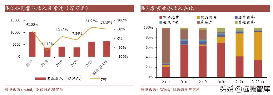 小商品大市场的发展模式,小商品批发城招商新模式