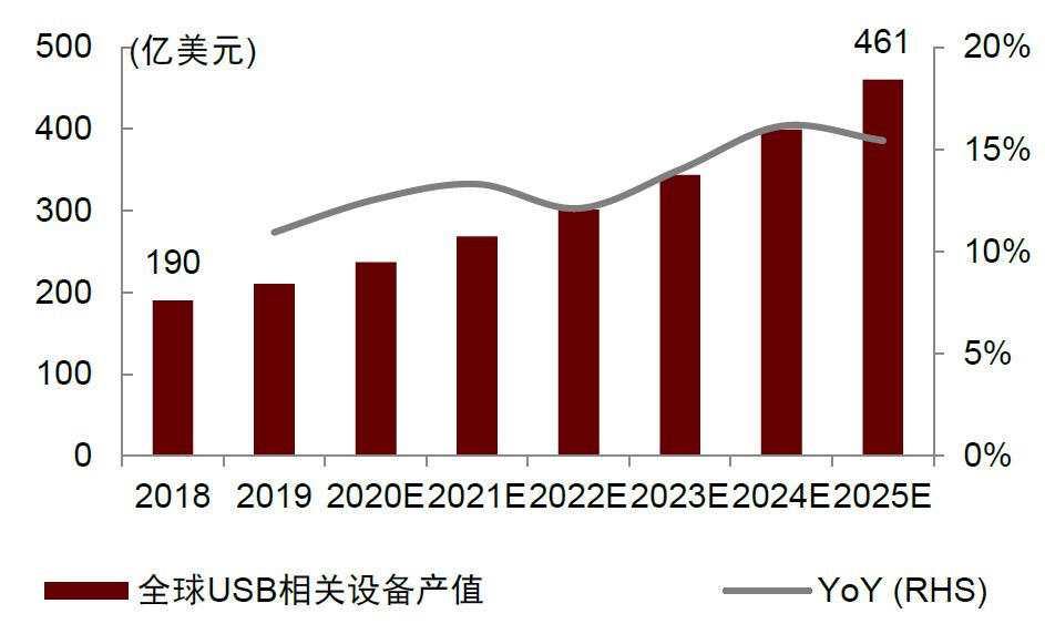 中金|“芯”前沿系列：接口芯片，高速通信兵