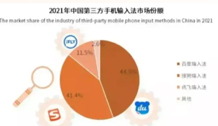 输入法排行榜2021,中国公认最强输入法