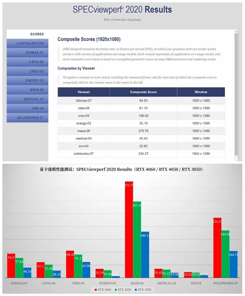 华硕灵耀pro14高性能轻薄本怎么选,华硕灵耀轻薄本和惠普星13轻薄本
