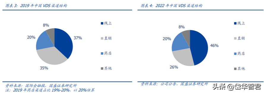 汤臣倍健健康营养品,汤臣倍健膳食营养补充剂
