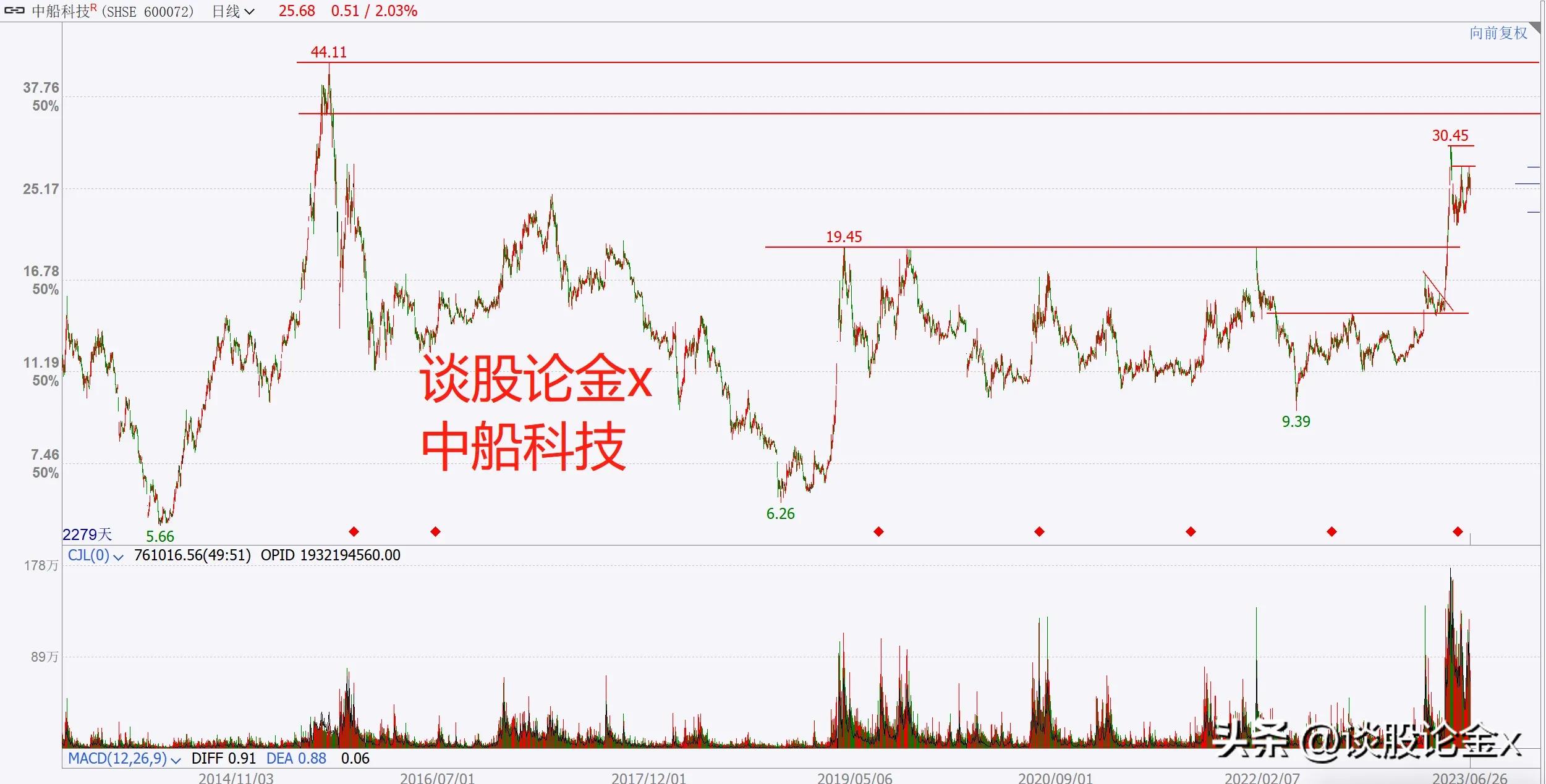 大A股:给大家发个红包，这个板块里面股票后期大概率都会涨