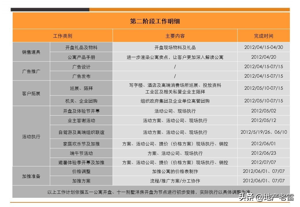 娓╂硥璁捐钀ラ攢鏂规,鍩庡競娓╂硥棰勫敭钀ラ攢鏂规