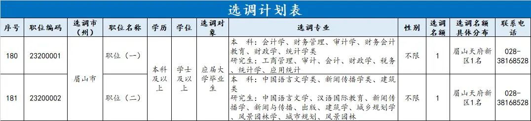 四川省考公务员2021公告选调生,四川公务员考试选调生报名人数