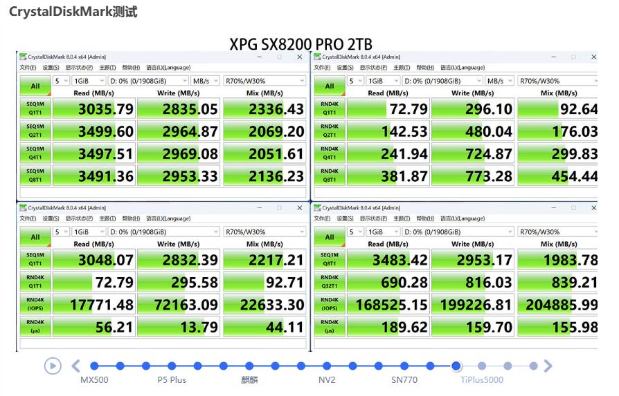 大容量ssd固态硬盘横向测评,2.5寸ssd固态硬盘评测