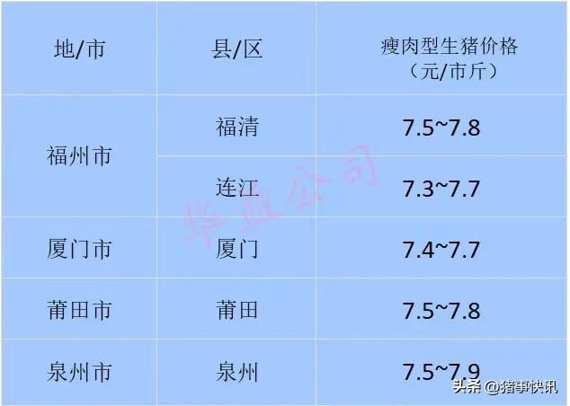 猪价快讯福建各地区猪价,猪价早知道2020年7月12日猪价