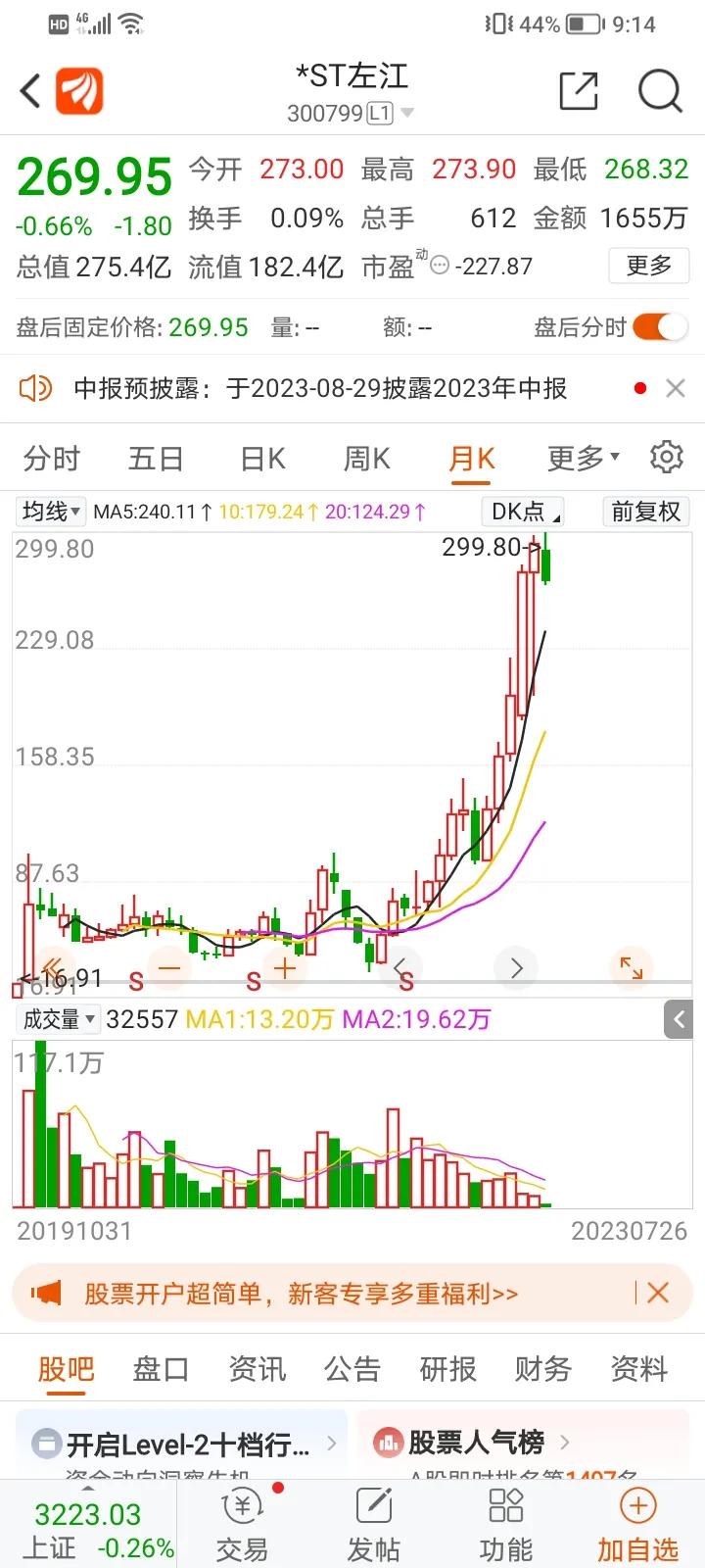 哥们250元重仓100万元ST上的皇冠之称ST左江，高人为何这样大胆？